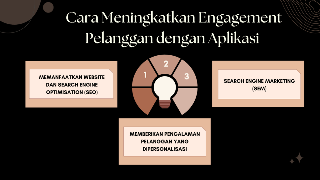 Featured image for Strategi Meningkatkan Engagement Website Bisnis Anda dengan Plugin