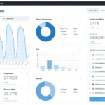 Featured image for Membandingkan Plugin Statistik: Jetpack vs. MonsterInsights