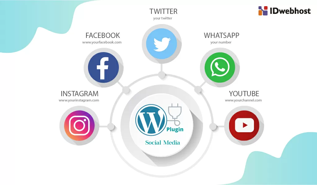 Rekomendasi Plugin untuk Mengintegrasikan Media Sosial