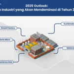 Tren Website WordPress untuk Industri Kreatif di 2025