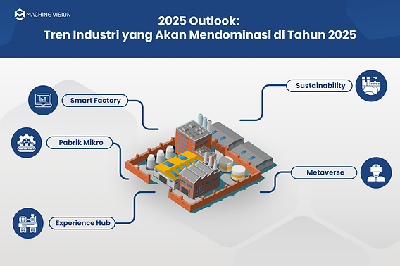 Tren Website WordPress untuk Industri Kreatif di 2025