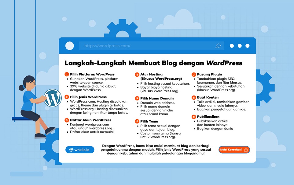 Panduan Memulai Blog Perjalanan dengan WordPress